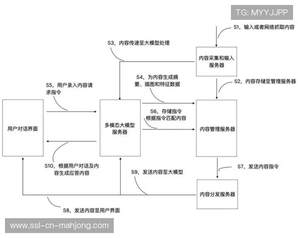 内容分发侧由封闭系统迈向架构互通 显著增强了终端受众的跨屏交互粘性